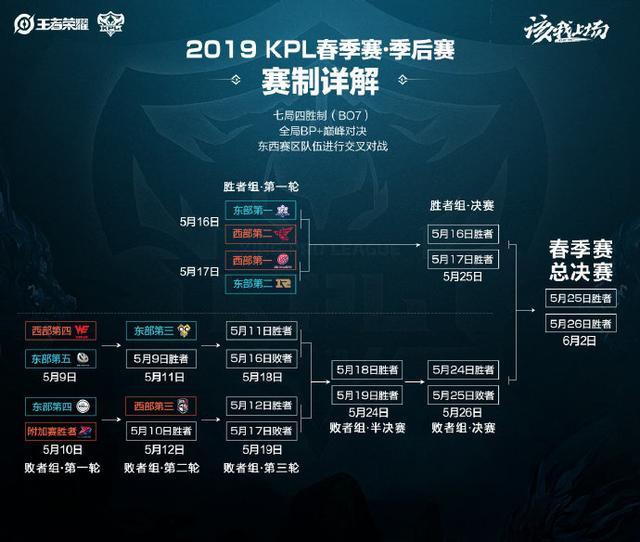 低噪声渗透 低噪声渗透